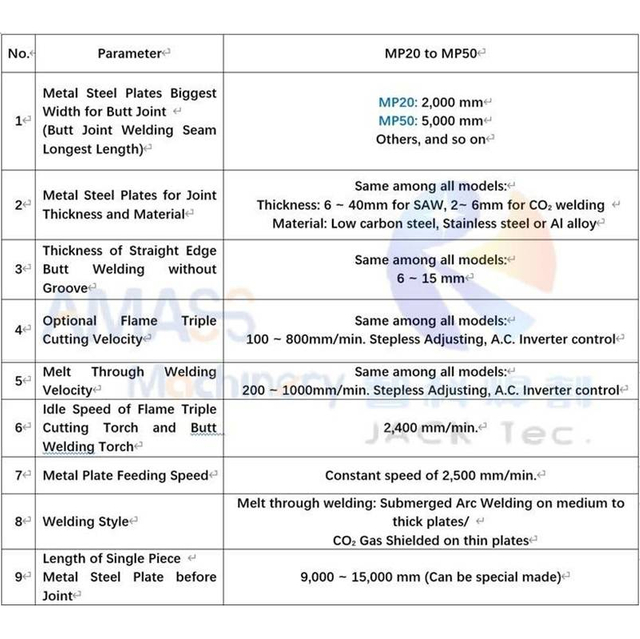 1 Steel Plate Butt Joint Welding Machine 14