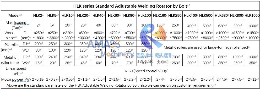 HLK焊接旋转器规范