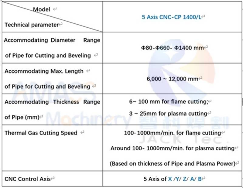 CNC Pipe Cutting Machine