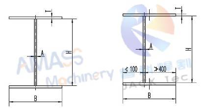 Fig4- 3 in 1 I Beam Fabrication Machine