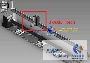 图3轴割炬 - 支持3次3&12和25
