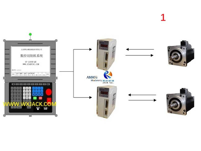 1 CNC Pipe Steel Structure BOX I H Beam End Face Milling Machine 123