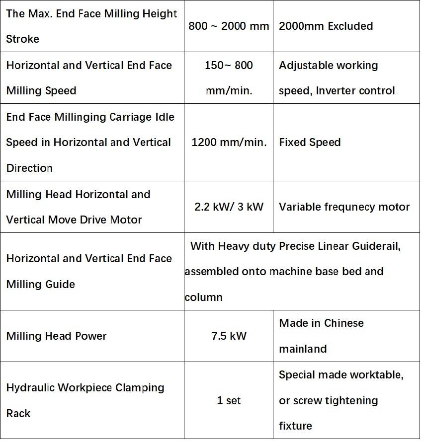 2 BOX H Beam End Face Milling Machine