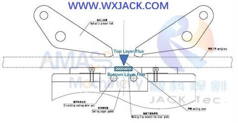 Fig15 Steel Plate Butt Welding Joint Machine 111
