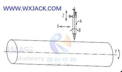 Fig5 CNC Pipe Cutting Machine 11