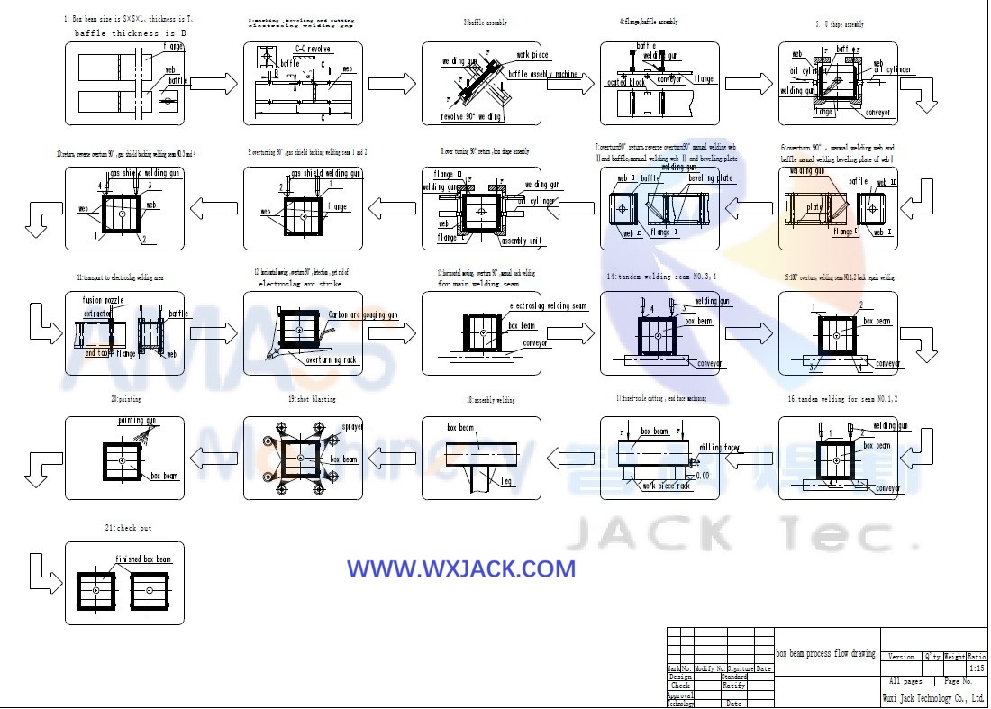 2 BOX Beam Production Line 3