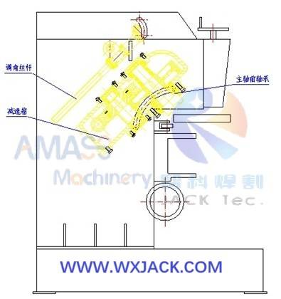 Fig7 Rolling Shear Beveling Machine 22
